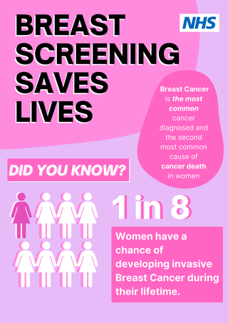 Breast Cancer Screening